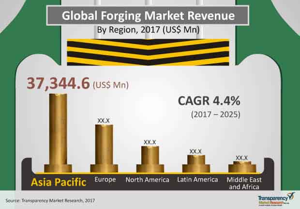 forging market