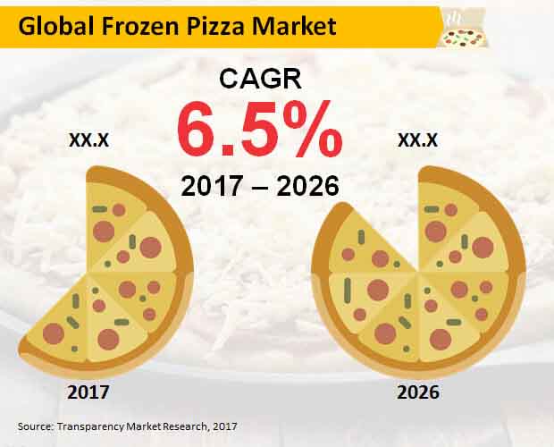 frozen pizza market