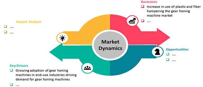 gear honing machines market 2