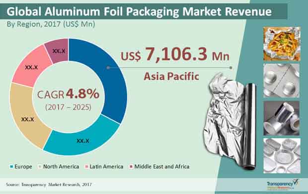 aluminum foil companies