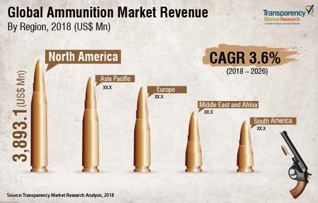global-ammunition-market.jpg