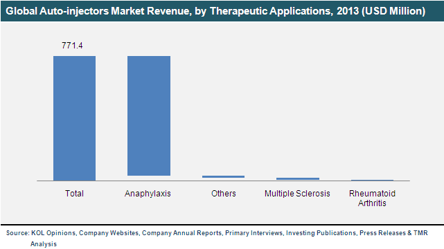 global-auto-injectors-market