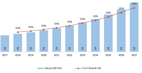 Body Worn Insect Repellent Market