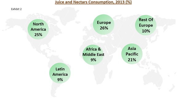 global clarified juice concentrate market