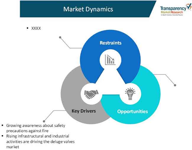 global deluge valve market 1