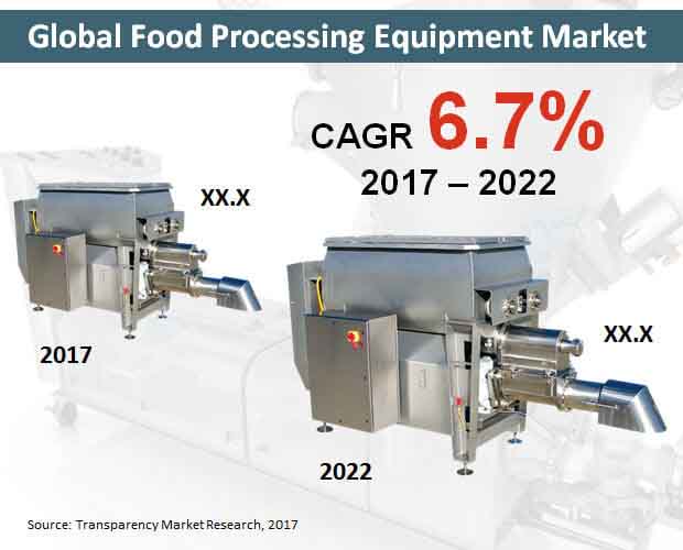 global-food-processing-equipment-market.jpg