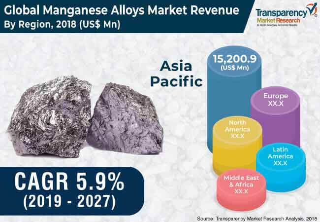 global manganese alloys market