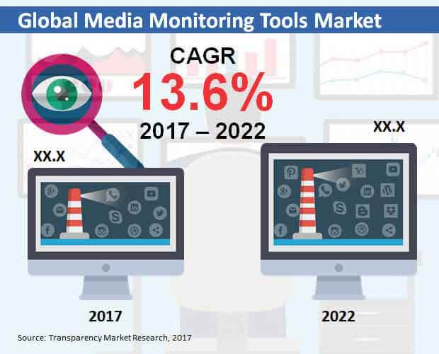 global-media-monitoring-tools-market.jpg