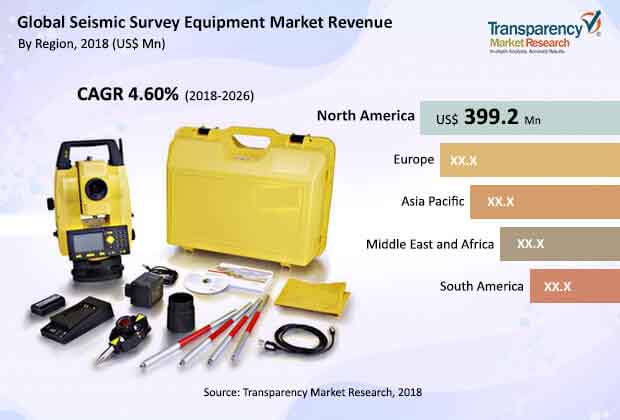 global seismic survey equipment market
