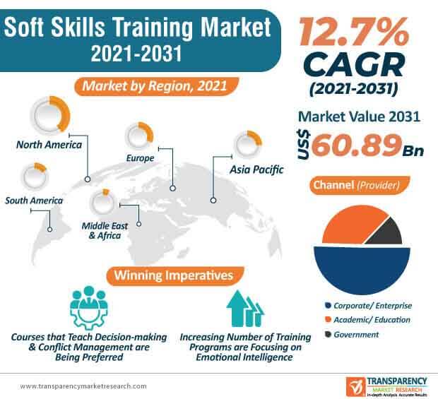 soft skills infographic