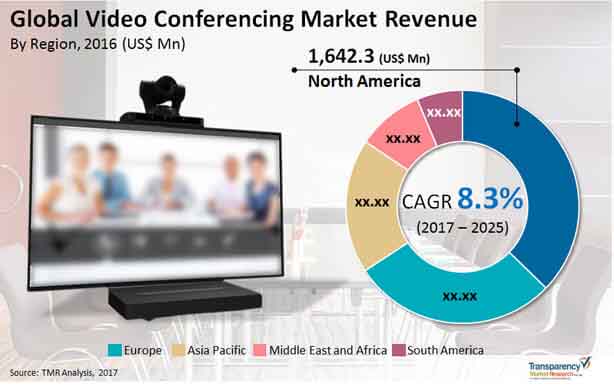 Global Video Conferencing Market global video conferencing market