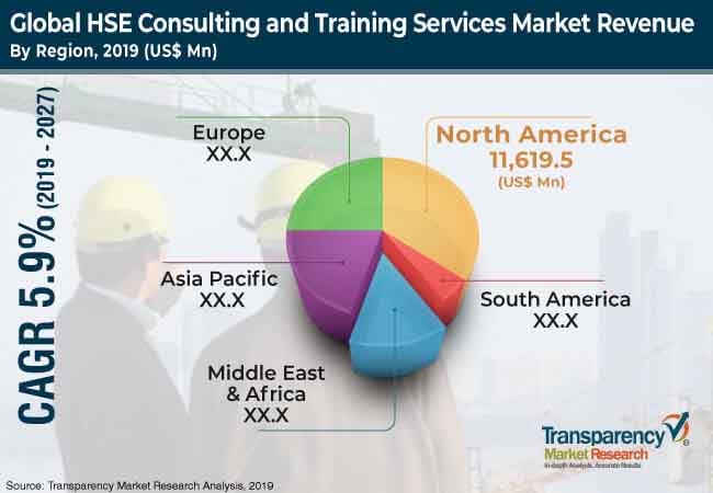 global_hse_consulting_and_training_services_market