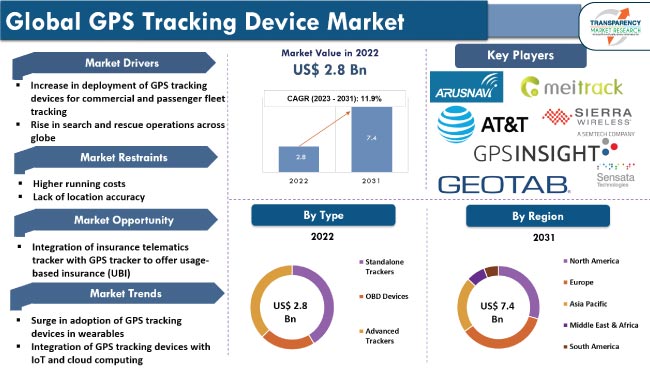 GPS Trackers  GPS Tracking Devices