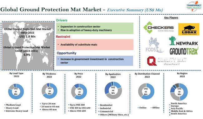 https://www.transparencymarketresearch.com/images/ground-protection-mat-market.jpg