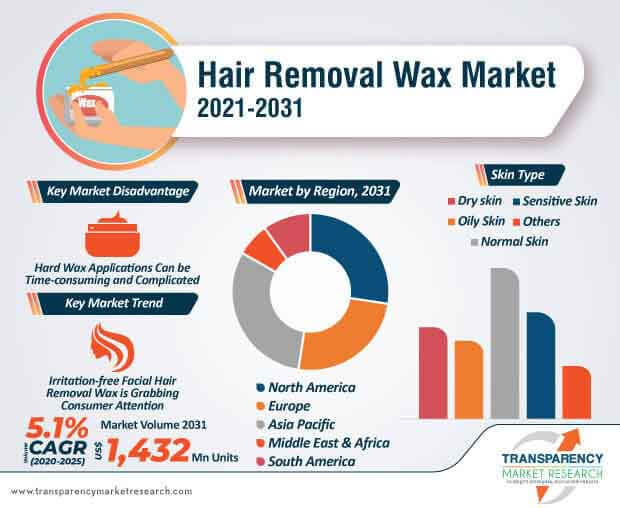 Nad's Brazilian & Bikini Wax Kit - Hair Removal Experts