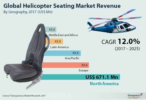 helicopter seating market