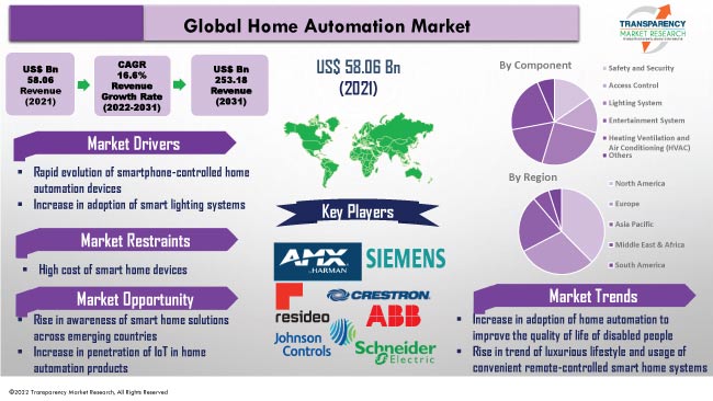 home-automation-market.jpg