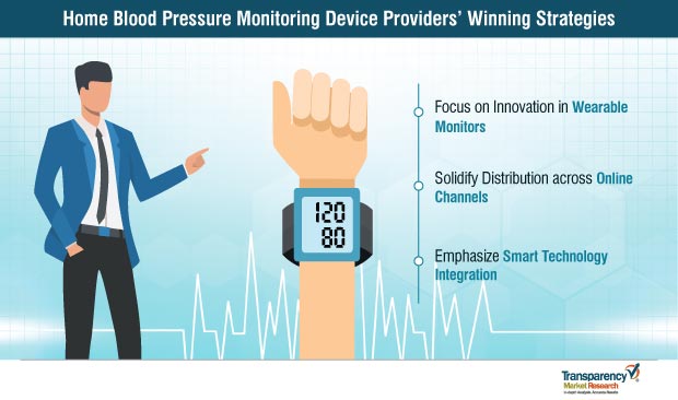 Blood Pressure Monitoring at Home