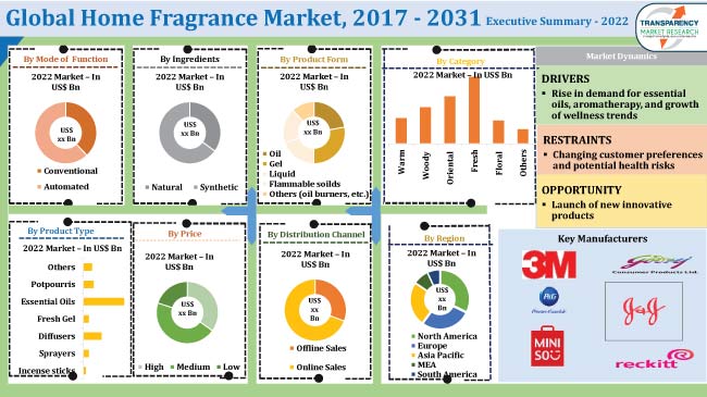 perfume+brands, Perfume Brand Market Expanding in India