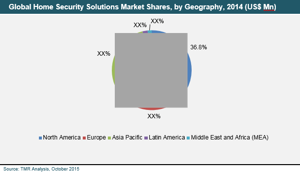 home-security-solutions