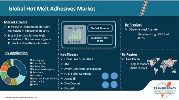 Five benefits of hot melt glue