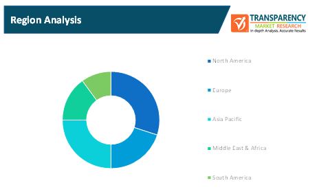 industrial assembly equipment market 1