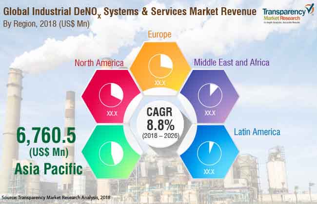 industrial-denox-systems-services-market.jpg