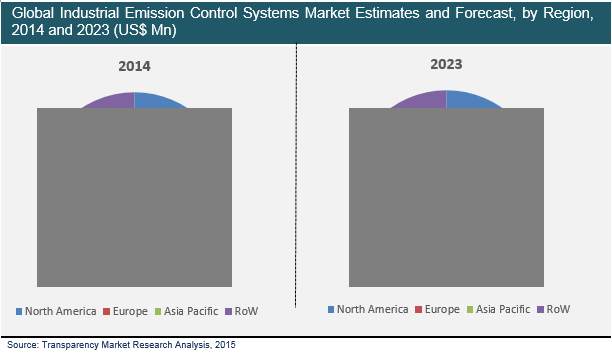 industrial-emission-control-systems-market