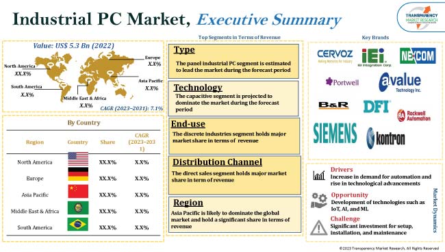 Global Industrial PC Market industrial pc market
