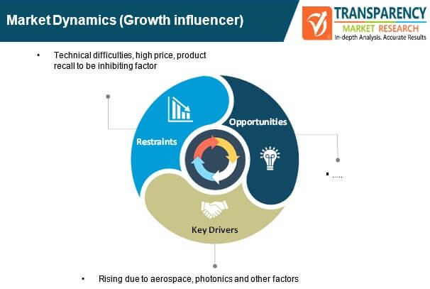 Influencer Marketing Platform Market Share, Trends by 2031