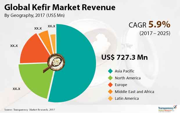 kefir market