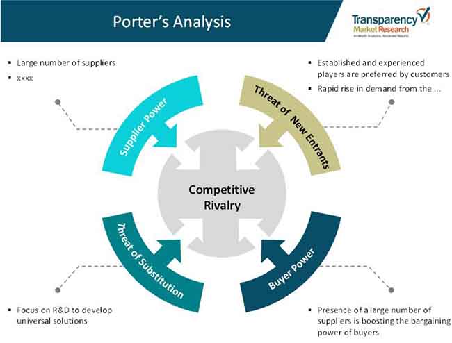 Laser Measuring Instrument Market Competitive Insight Key Drivers