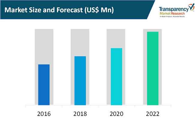 Laser Measuring Instrument Market Competitive Insight Key Drivers