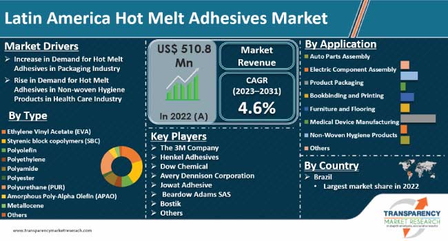 biggest manufacturer thermoplastic polyurethane hot melt