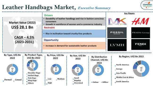 Luxury Fashion Market Growth, Analysis ,Size, Share, Industry