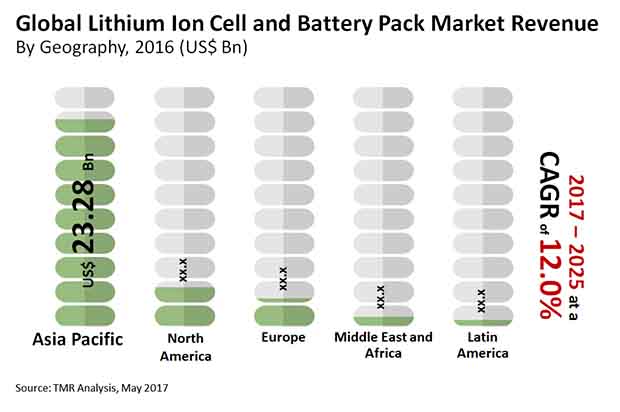 cell and battery