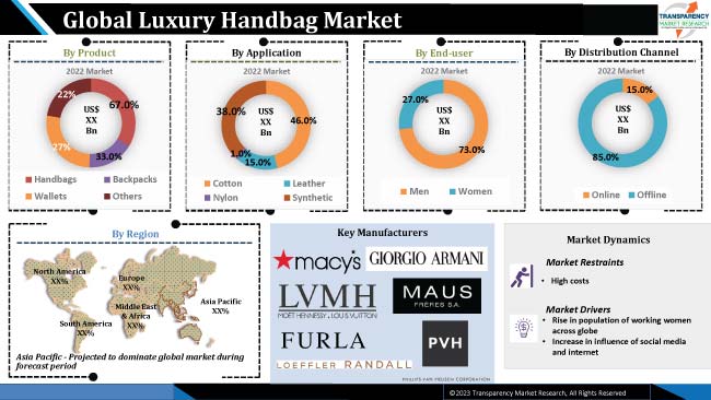 luxury handbag market