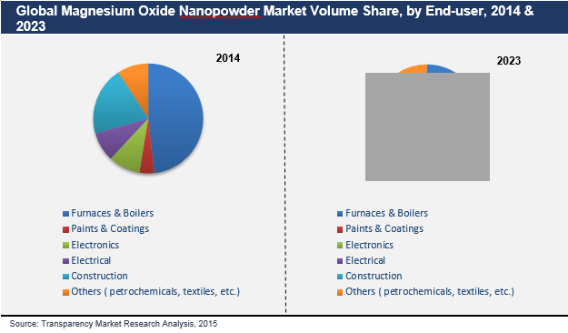 magnesium-oxide-nanopowder