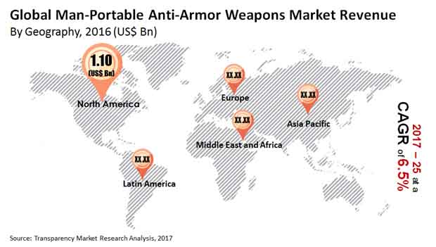 man portable anti armor weapons market