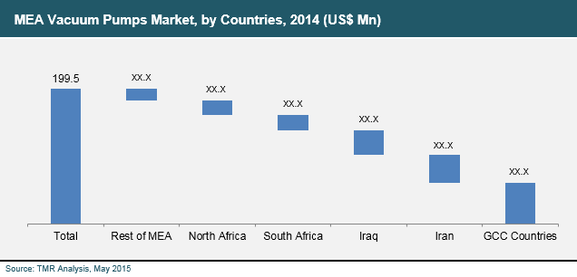 mea-vacuum-pumps-market