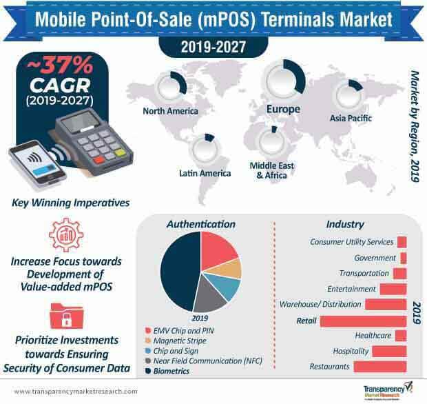 mobile point of sale terminals market infographic