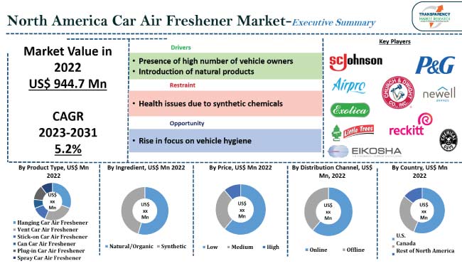 Stress Relief Car Air Freshener, Non-Toxic Car Diffuser