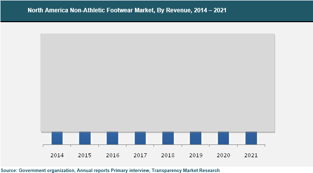 north-america-footwear-market