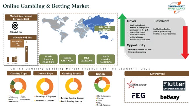 Best Online Gambling Legal Markets to Enter in 2020