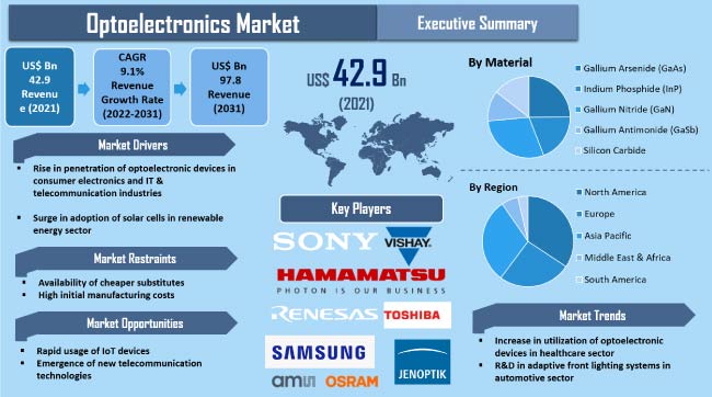 https://www.transparencymarketresearch.com/images/optoelectronics-market.jpg