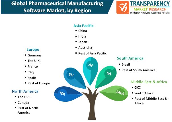 pharmaceutical manufacturing software market by region