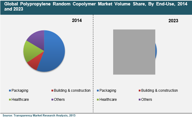 polypropylene-random-copolymer-market