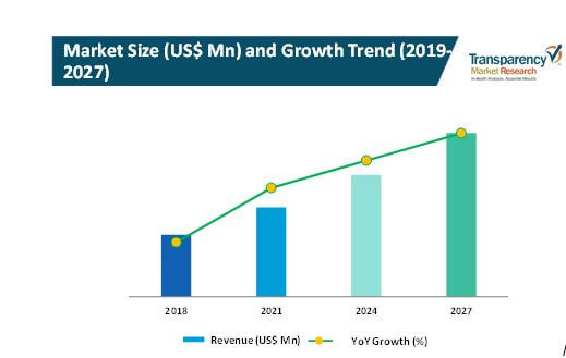 Portable Appliance Testers (PAT) Market