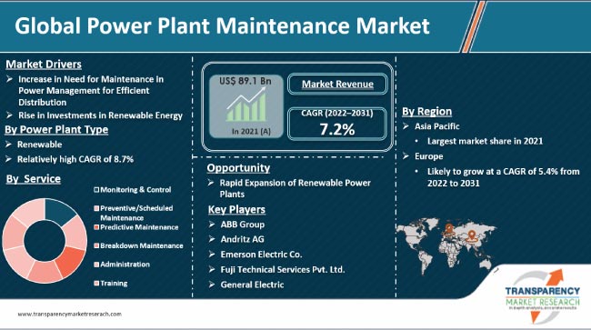 Power Maintenance Market | Global Industry