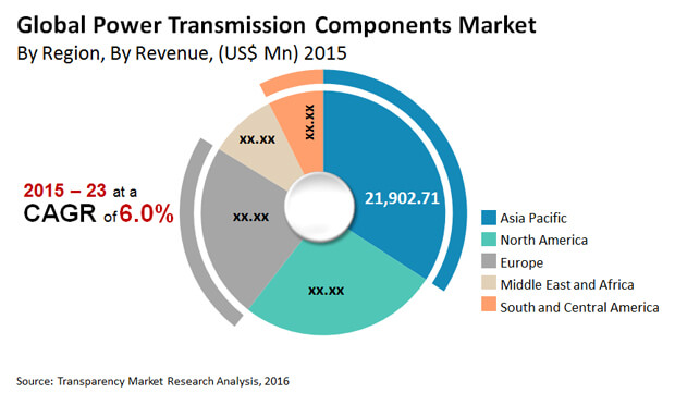 Deepening Energy Crisis to Accelerate Demand for and Installation of ...